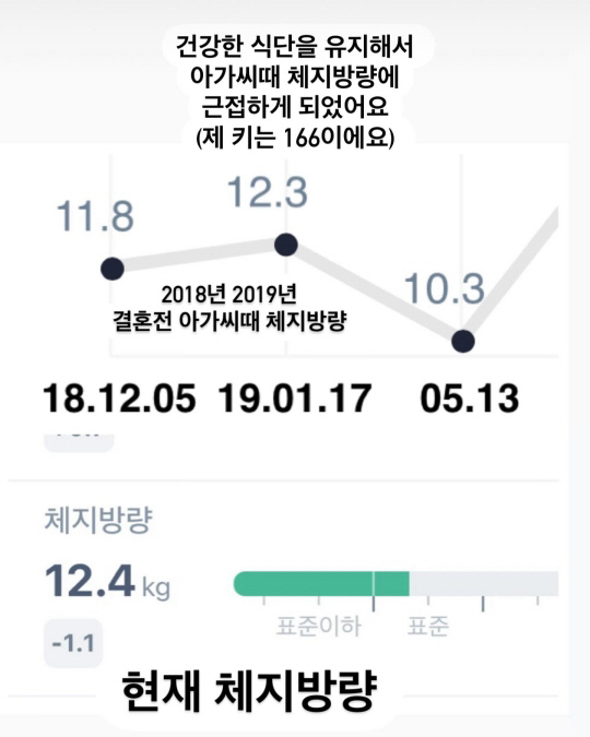 최희, 20kg 감량 성공 자부심 "요요 無, 실제 옷 사이즈 달라져"