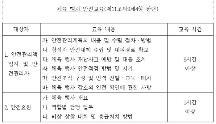 "1000명↑체육행사시 '주최자'안전관리 의무화,15일부터 시행" '안전…