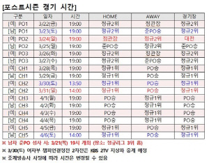 프로배구 남녀 플레이오프 오후 7시 시작