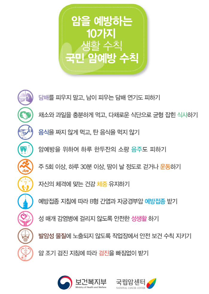 국내 암 유병자 243만명, 10대 암 예방 수칙만 따라도…