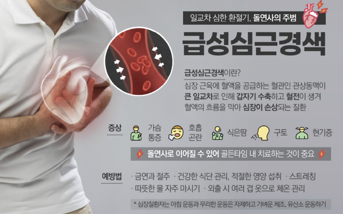 일교차 큰 환절기, 돌연사 주범 심혈관질환 주의보