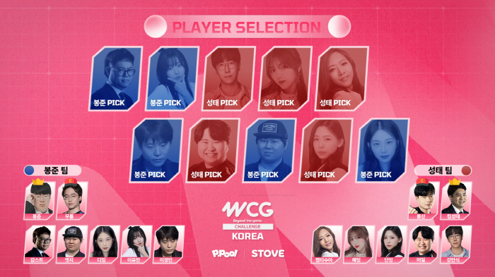 인플루언서가 참여하는 'WCG 2024 챌린지 코리아', 20일 '철권8…
