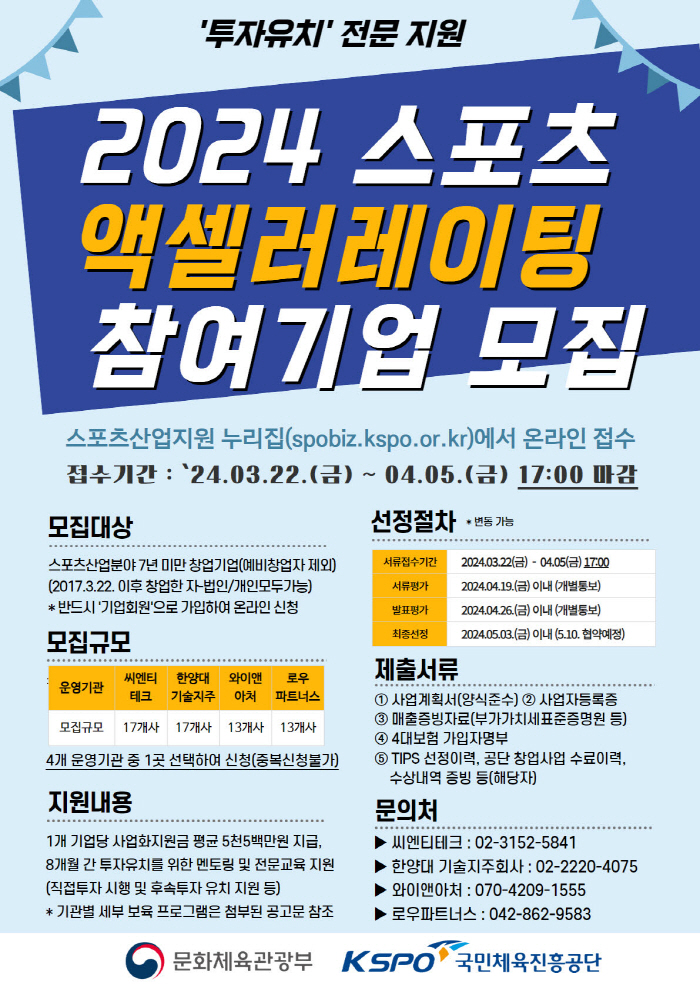 체육진흥공단, 스포츠 액셀러레이팅 참여기업 모집…4월5일까지 접수, 평균…