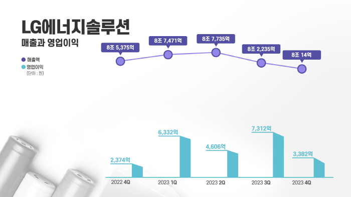 LG엔솔, 꺼지지 않는 성과급 논란…김동명 사장 두번이나 나섰지만 진화는…
