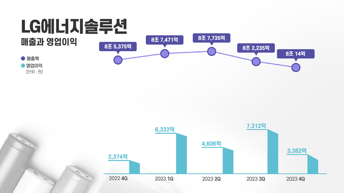 LG엔솔, 꺼지지 않는 성과급 논란…김동명 사장 두번이나 나섰지만 진화는…