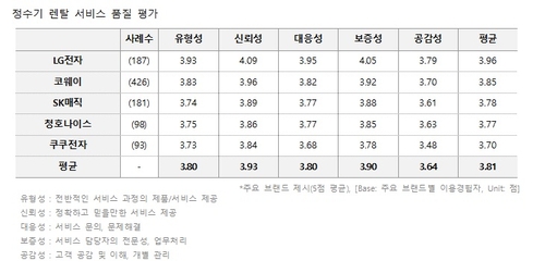 [LG전자 제공. 재판매 및 DB 금지]
