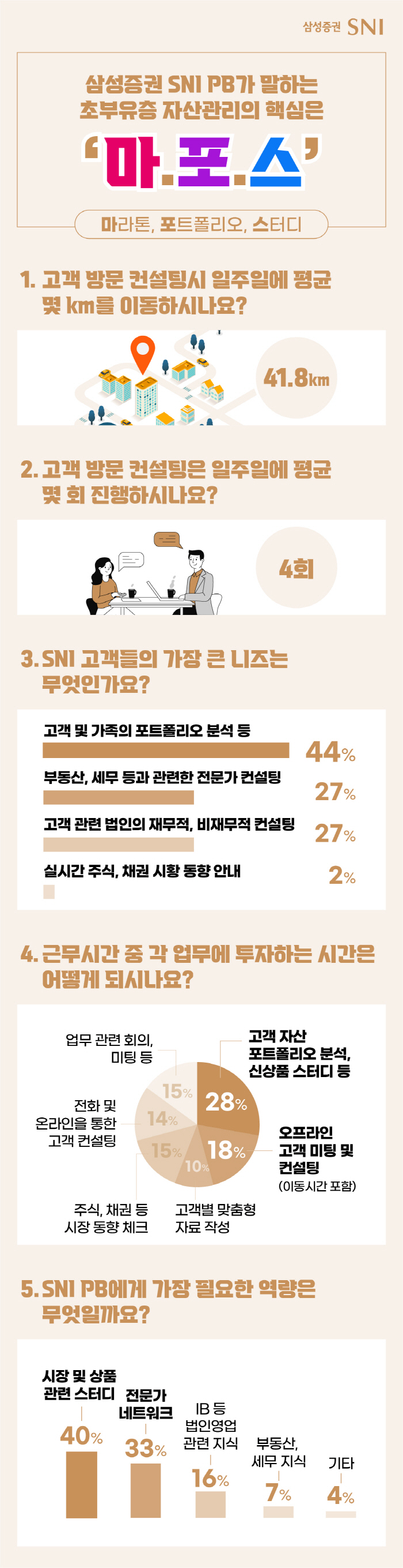 초부유층 자산관리 키워드는 '마라톤·포트폴리오·스터디'…삼성증권, SNI…