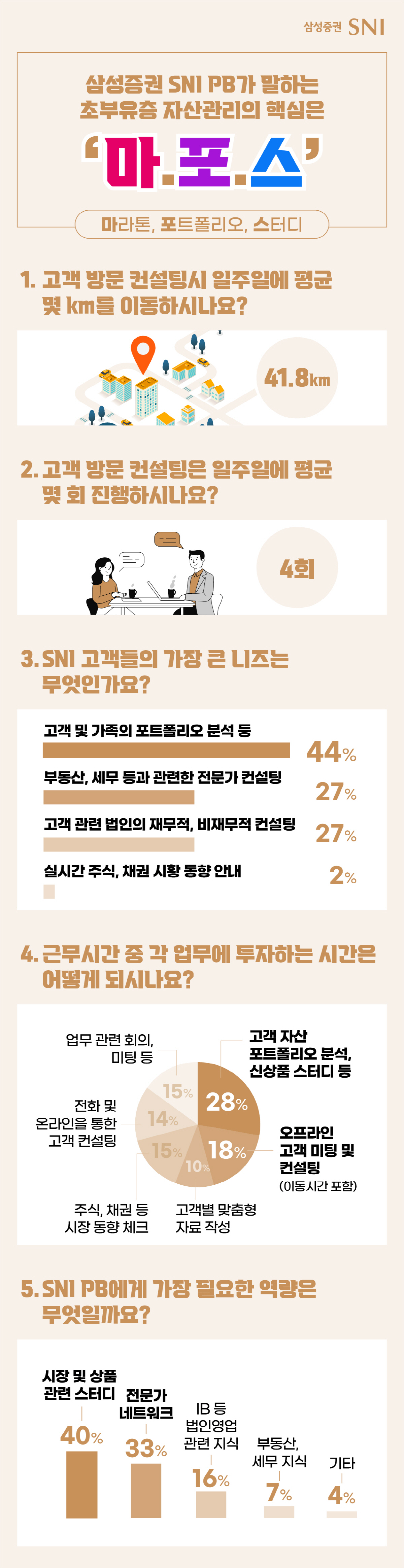 초부유층 자산관리 키워드는 '마라톤·포트폴리오·스터디'…삼성증권, SNI…
