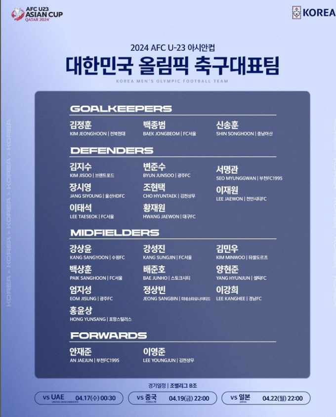 파리올림픽 최종예선 엔트리 공개한 황선홍호, 화룡정점은 'K음바페' 정상…