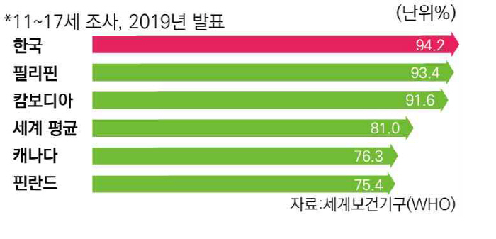 "초1·2학년 체육교과 분리,올해 바로 시행돼야" 한국체육학회-16개학회…