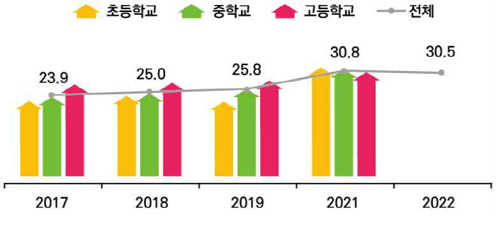 "초1·2학년 체육교과 분리,올해 바로 시행돼야" 한국체육학회-16개학회…