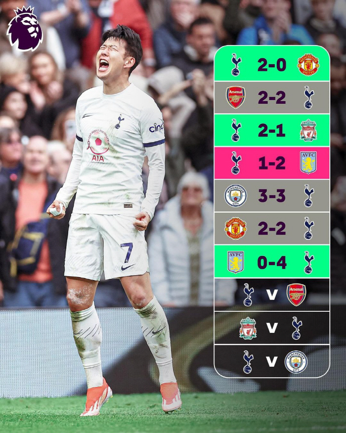 ‘월클’ 손흥민이 다했네...강팀 킬러 SON→토트넘 EPL 상위대전, …