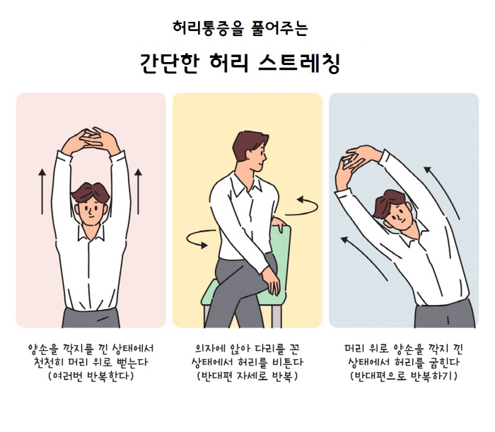 엉덩이 무거운 당신, 허리 건강엔 '최악'…척추 주변 근육 약화