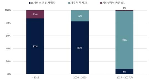 [세빌스코리아 제공. 재판매 및 DB 금지]