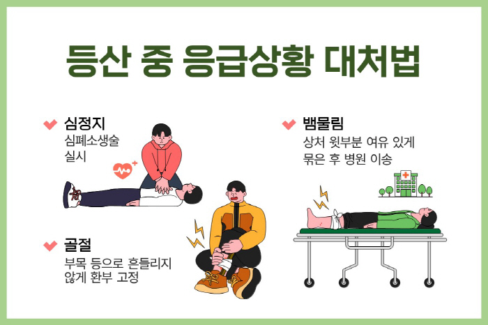 등산 시 응급상황 대처는?…힘찬병원 "심폐소생술 등 배워둬야"