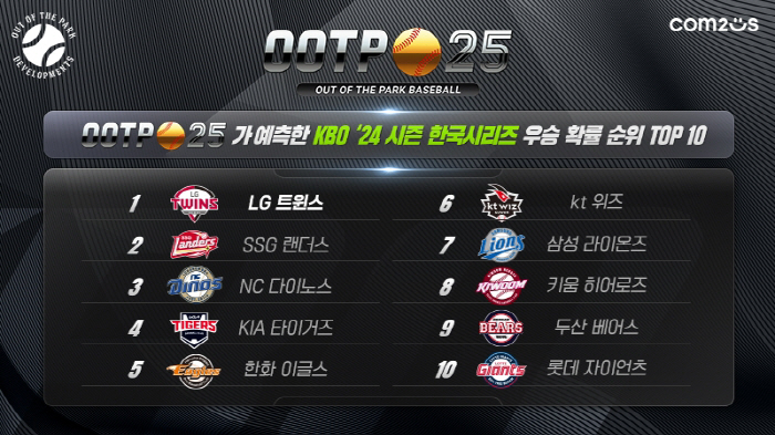 'KBO에선 LG, MLB에선 애틀란타', 글로벌 야구 매니지먼트 게임 …