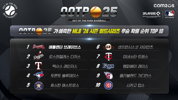 'KBO에선 LG, MLB에선 애틀란타', 글로벌 야구 매니지먼트 게임 …