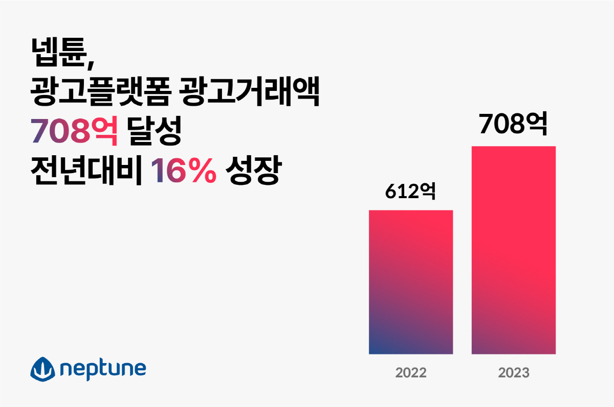 넵튠, 지난해 광고 플랫폼 사업 거래액 상승으로 상장 이후 첫 영업이익 …