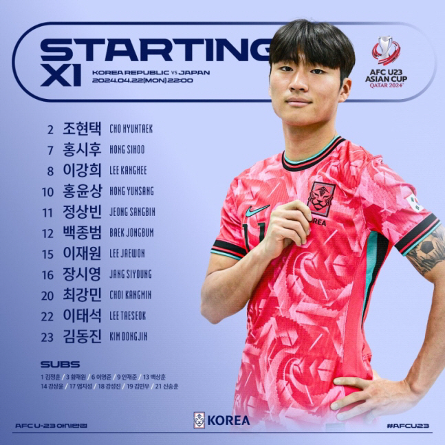 '로테이션+조1위 두마리 토끼 모두 잡았다' 황선홍호, '김민우 결승골'…