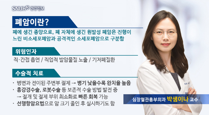 [폐암 Q&A] '가족력'은 상대적으로 낮아…환자 대다수 '4기' 치료는…