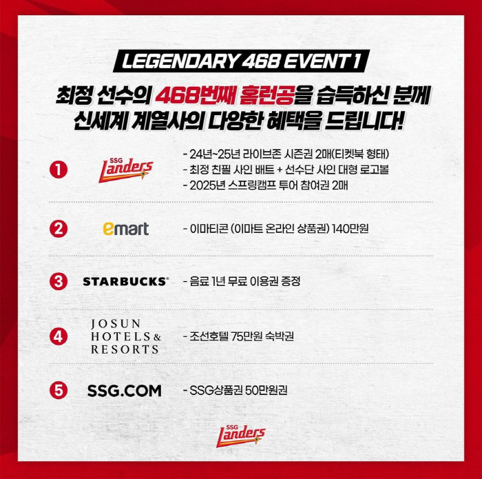 역사적 대기록, 1500만원 어치와 맞바꾼 기념구 행운의 주인공은 SSG…