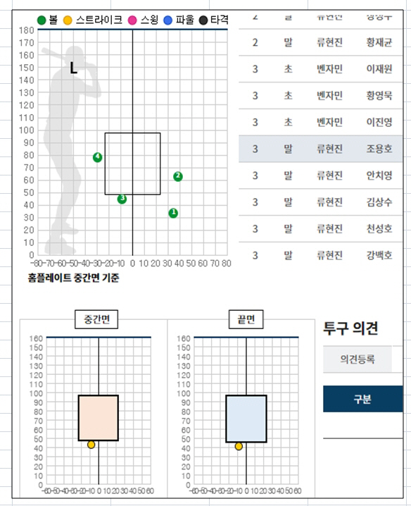 류현진이 분노 표출하자, KBO 해명 자료 배포 "해당 투구 데이터 보여…