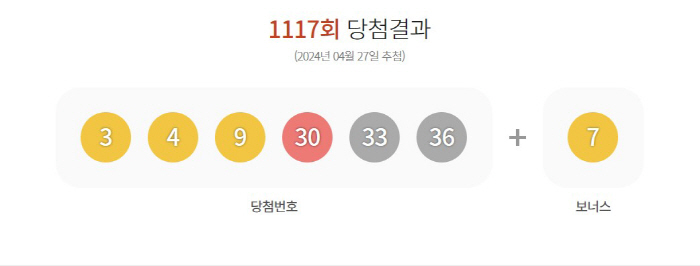 로또복권 1등 9명 30억씩…서울·광주 한 매장서 2등 쏟아져