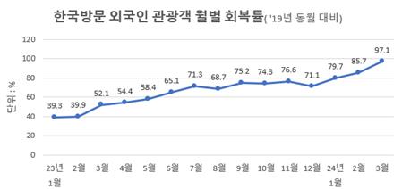[문화체육관광부 제공, 재판매 및 DB 금지]