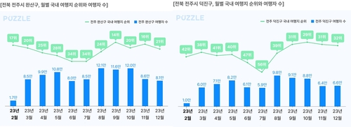 [SK텔레콤 제공. 재판매 및 DB 금지]