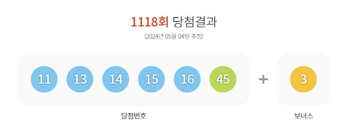 이 번호에도 로또 1등 19명?, 어디서 판매됐길래…