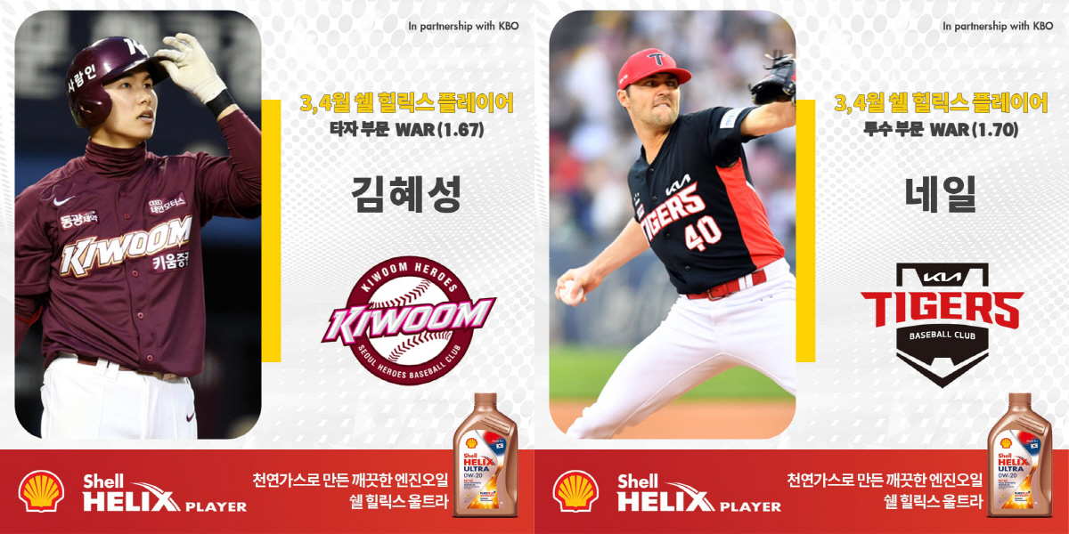 '월간 MVP 후보도 아닌데…' 예비 빅리거, 기여도로 'KIA 천하' …