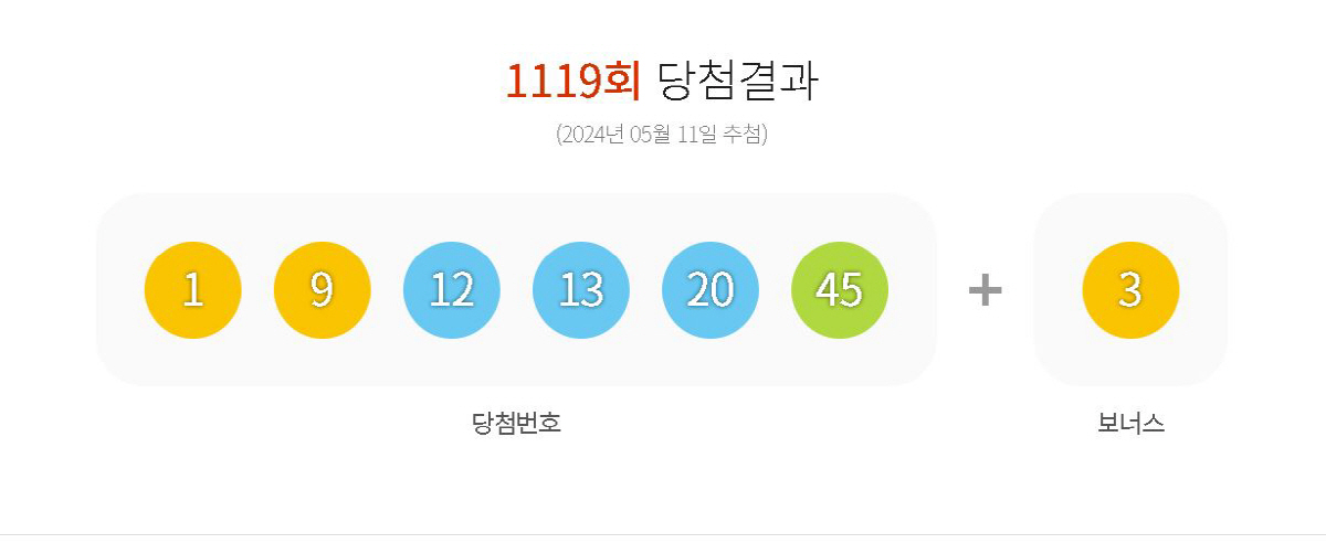 1119회 로또 1등 19명 '14억원'…서울 한곳도 없었다