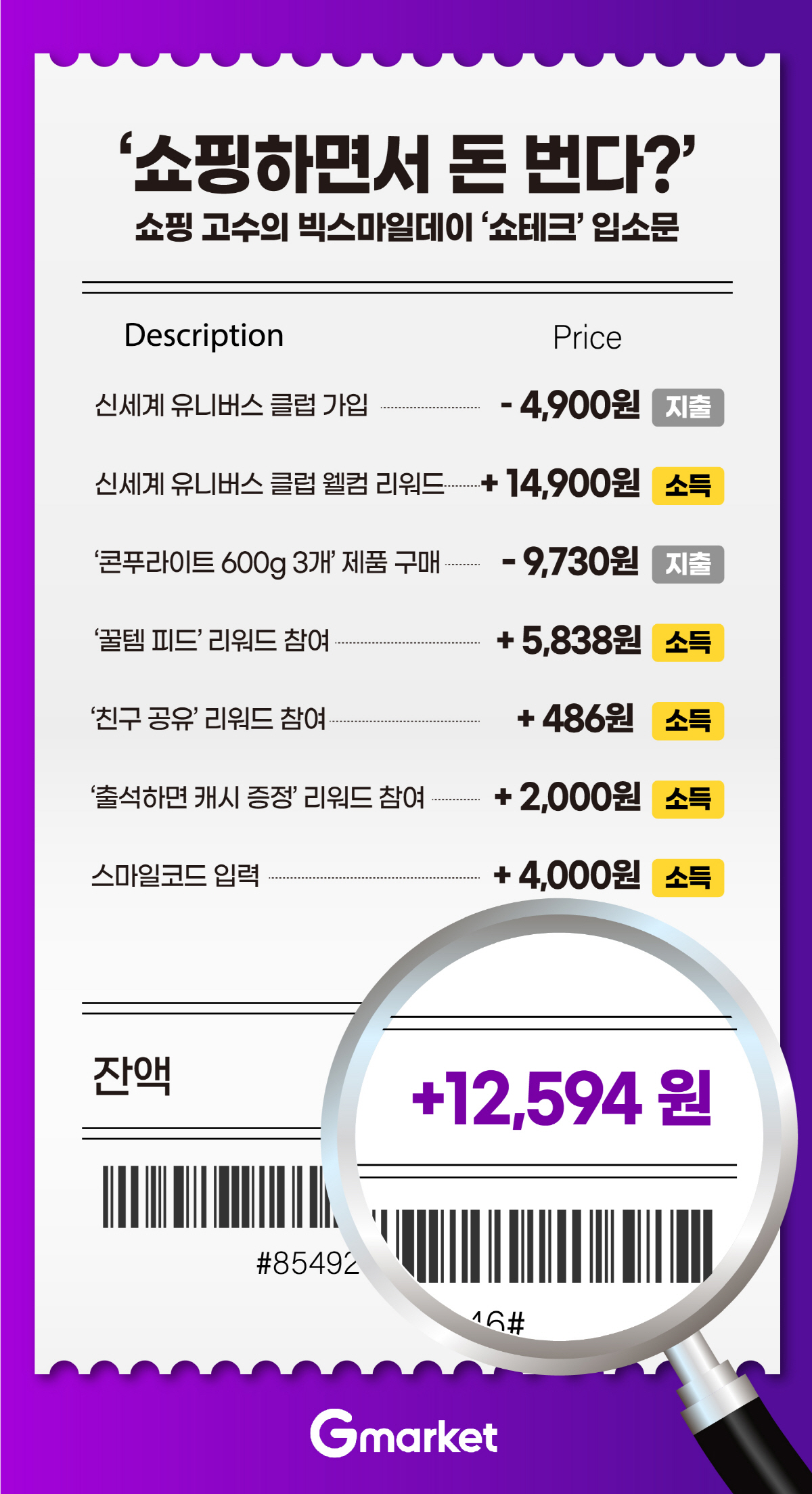 쇼핑하면서 재테크 '쇼테크족' 몰려…G마켓·옥션, 빅스마일데이 효과 '톡…