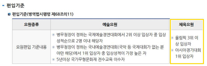 "파리올림픽 앞두고..." 병무청장,체육요원 병역특례 전면재검토 발언에 …
