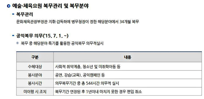 "파리올림픽 앞두고..." 병무청장,체육요원 병역특례 전면재검토 발언에 …