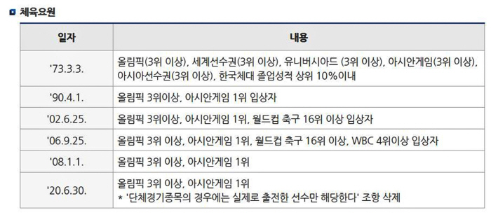 "파리올림픽 앞두고..." 병무청장,체육요원 병역특례 전면재검토 발언에 …