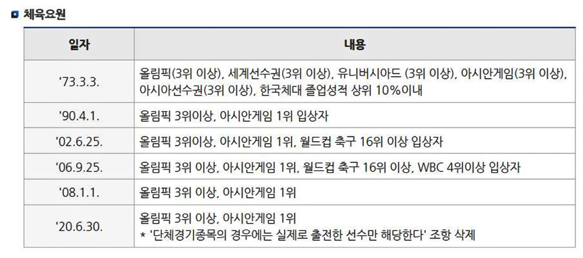 "파리올림픽 앞두고..." 병무청장,체육요원 병역특례 전면재검토 발언에 …
