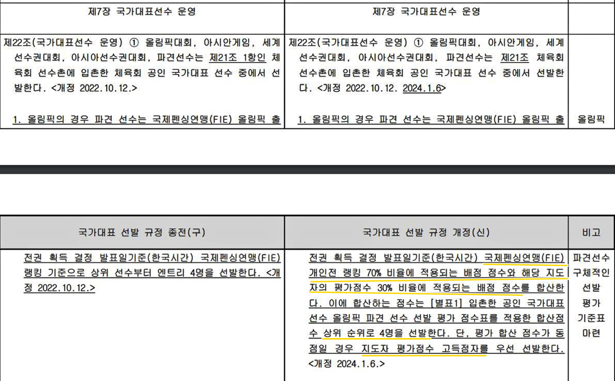 "파리 3연패 도전!" 뉴어펜져스 명단을 공개합니다[오피셜]