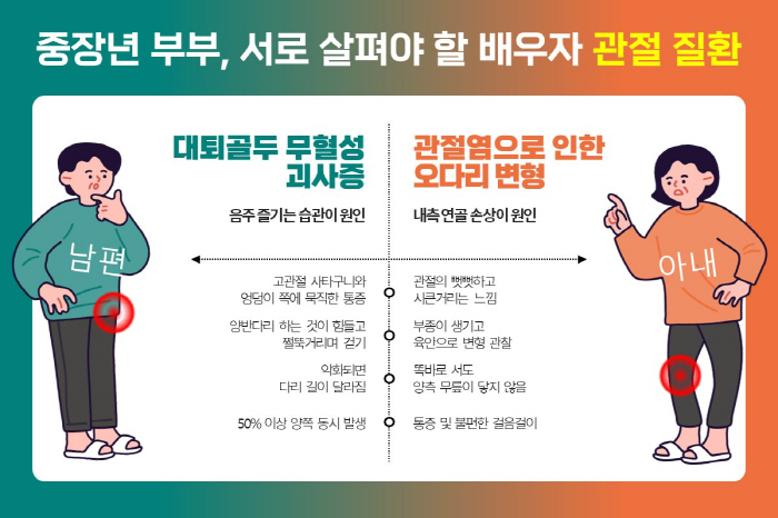 '부부의 날', 배우자 관절 건강 챙기세요