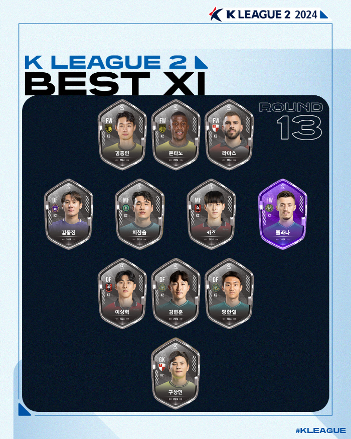 [공식발표]'결승골' 김천 김태현, K리그1 13라운드 MVP 영광