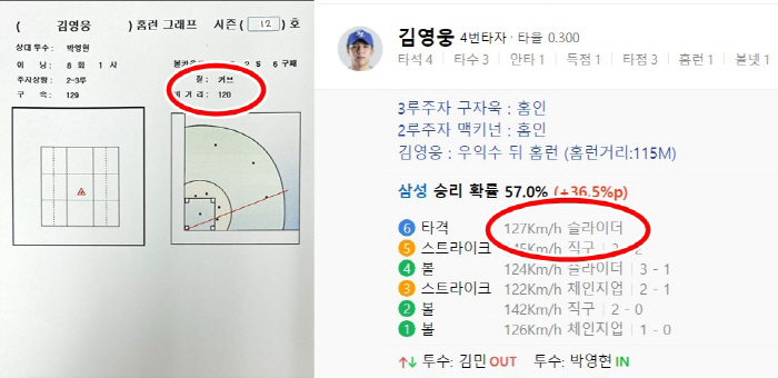 '커브도 슬라이더도 아니었다' 소름 돋는 동점포 한방, 그런데 구종이 대…