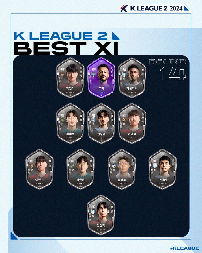 '멀티골 영웅' 천안 모따, K리그2 14라운드 MVP 선정