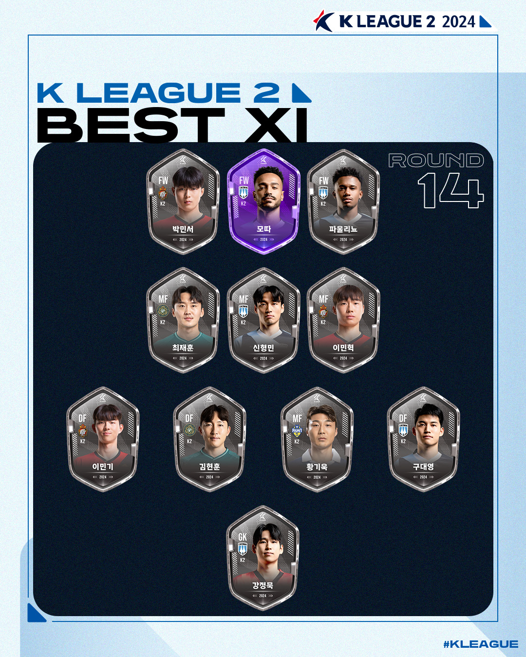 '멀티골 영웅' 천안 모따, K리그2 14라운드 MVP 선정