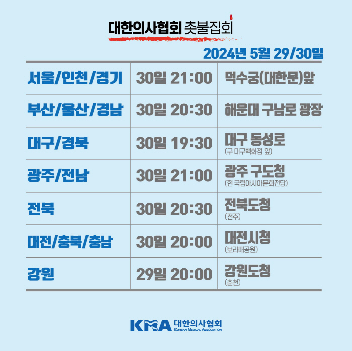 대한의사협회 30일 '정부 의료정책 비판' 촛불집회 개최