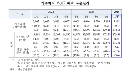 [한국은행 제공.재판매 및 DB 금지]
