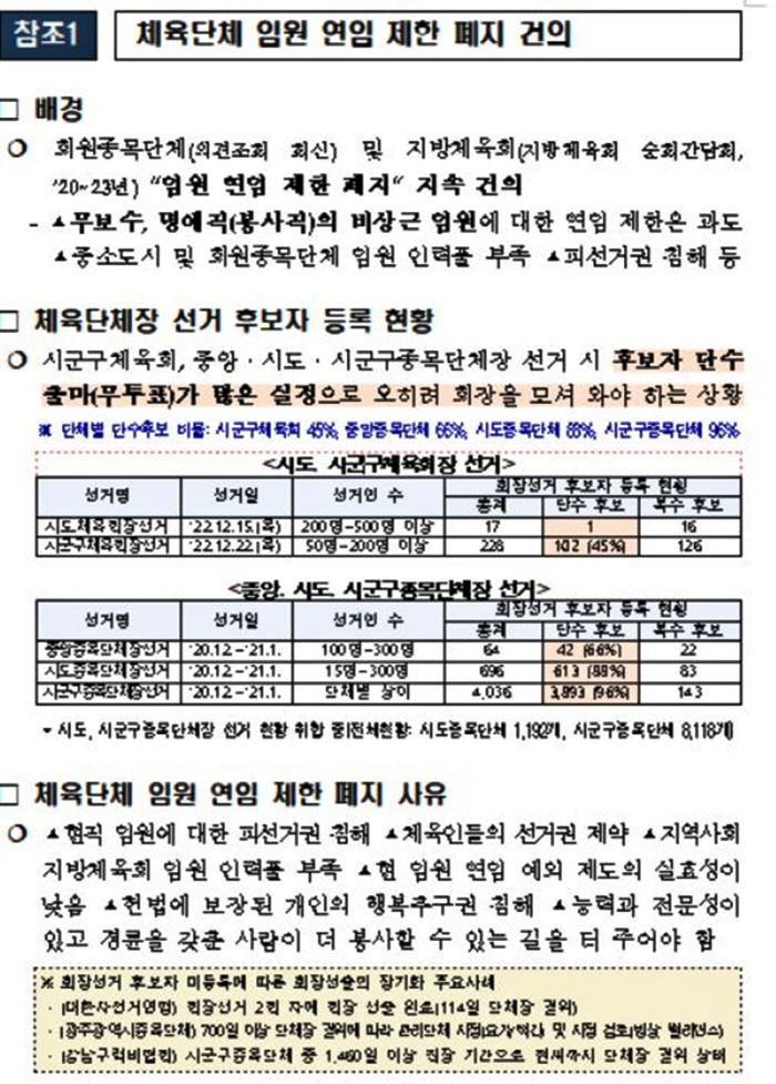 대한체육회,임원 연임 제한 폐지 의결→문체부'인가 난색'...테니스협회는…