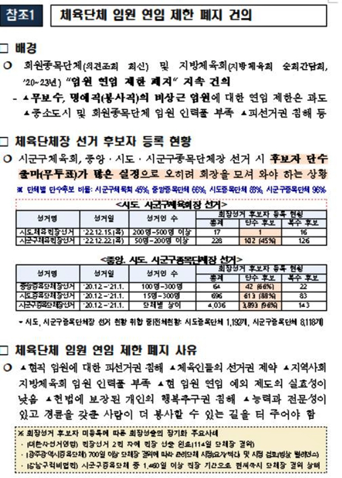 대한체육회,임원 연임 제한 폐지 의결→문체부'인가 난색'...테니스협회는…