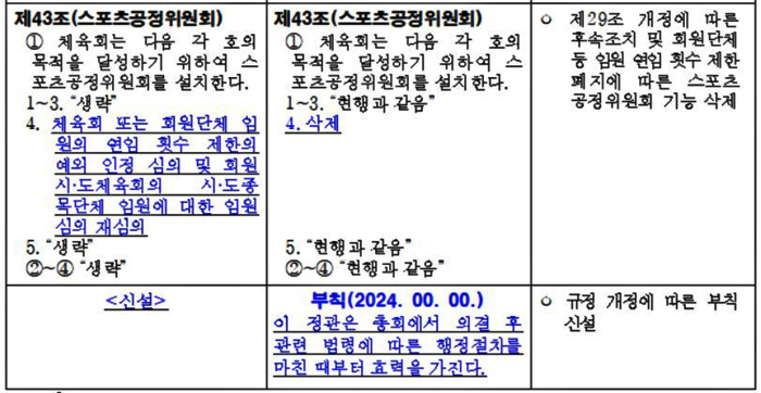 대한체육회,임원 연임 제한 폐지 의결→문체부'인가 난색'...테니스협회는…