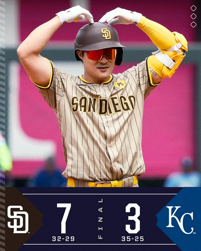 MLB가 인정한 김하성쇼! 만루 싹쓸이 2루타에 3루타까지 폭발