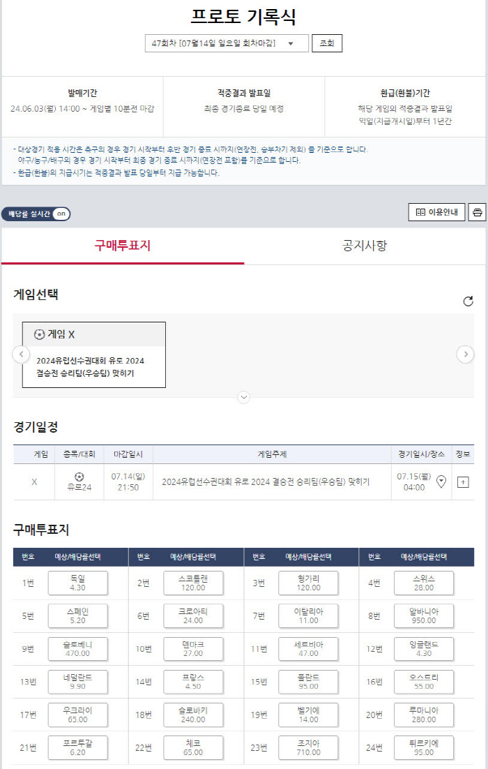 '유로2024 우승팀을 맞혀라' '스포츠토토코리아, '프로토 기록식 47…